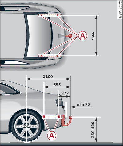 Coupé: poloha upevňovacích bodů, pohled shora a z boku